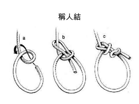 稱人結口訣|稱人結